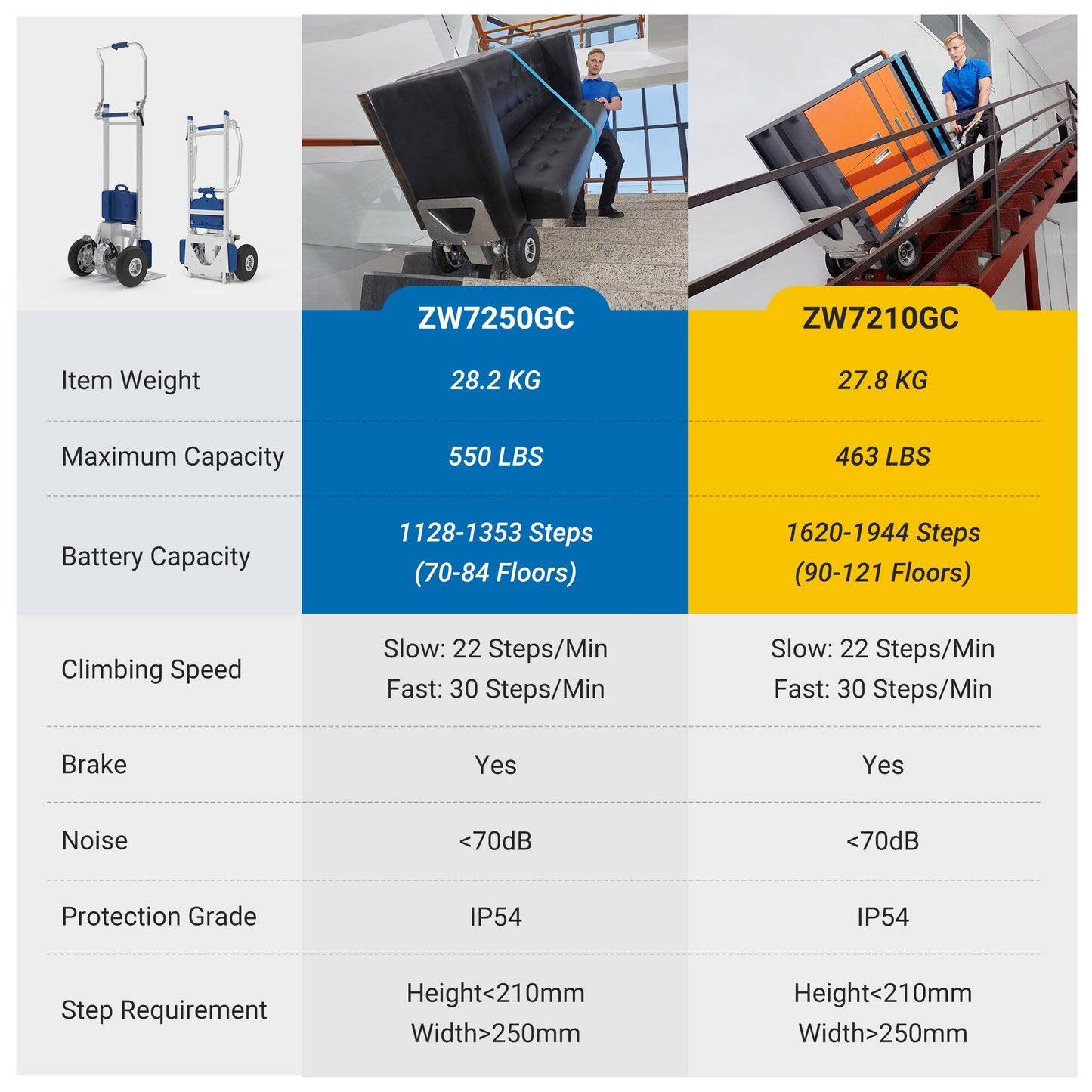 463lbs Motorized Stair Climbing Hand Truck With Edge Brake ZW7210GC